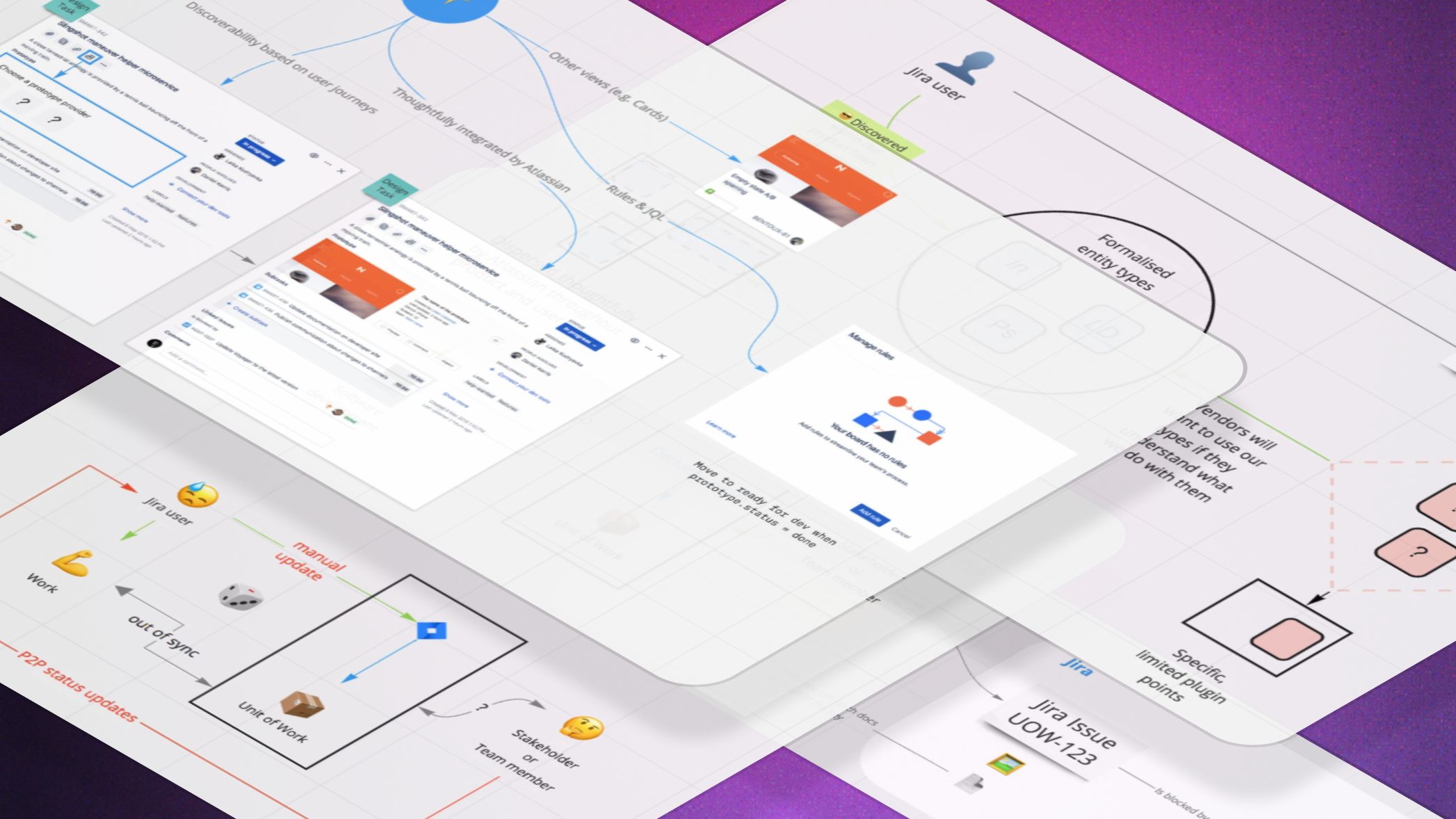Contributing to company strategy as a designer: In pursuit of the "unit of work"